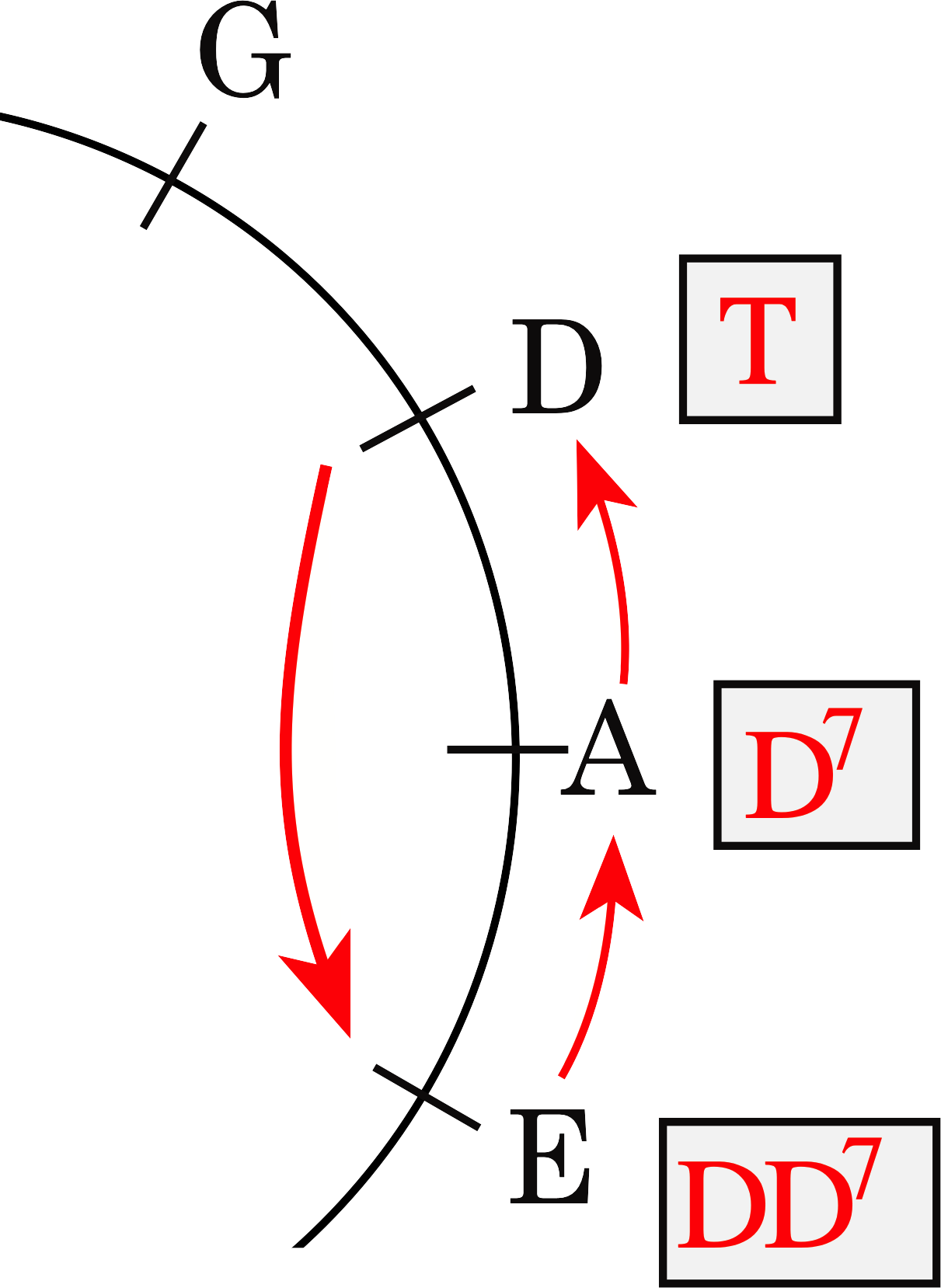 Node